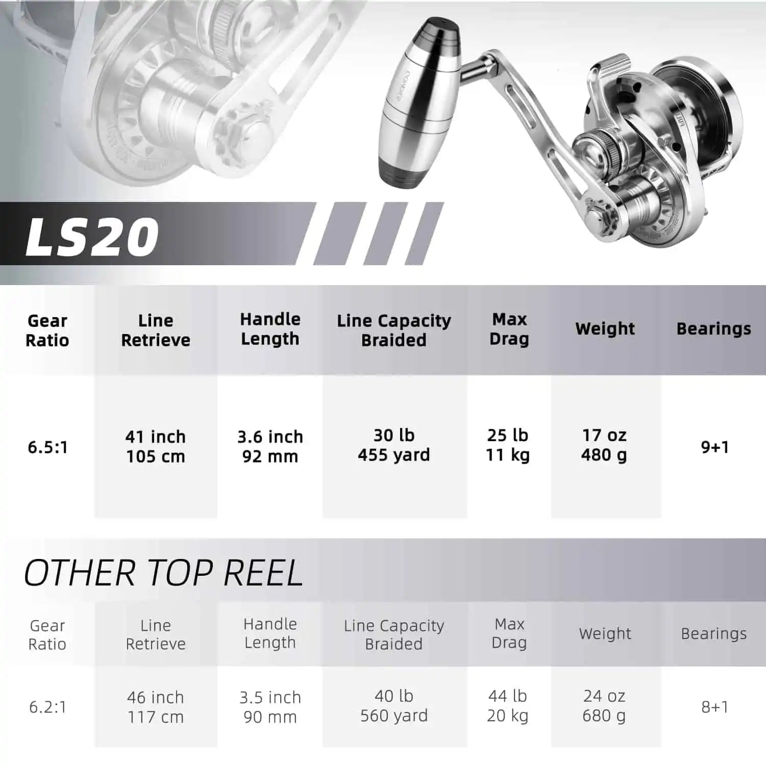 Gomexus LS20 II - T-Bar
